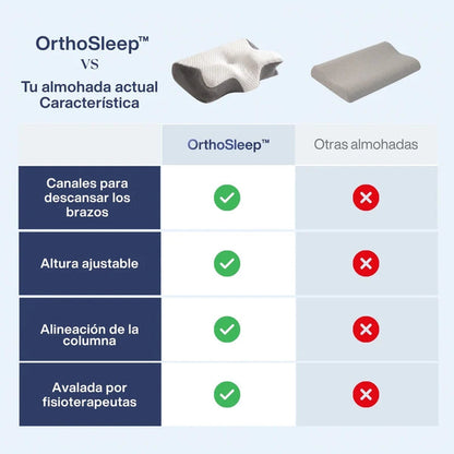 Tabla comparativa entre esta almohada y una almohada plana corriente